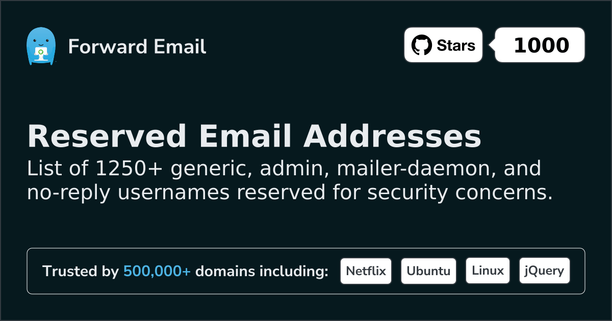 Reserved Email Addresses